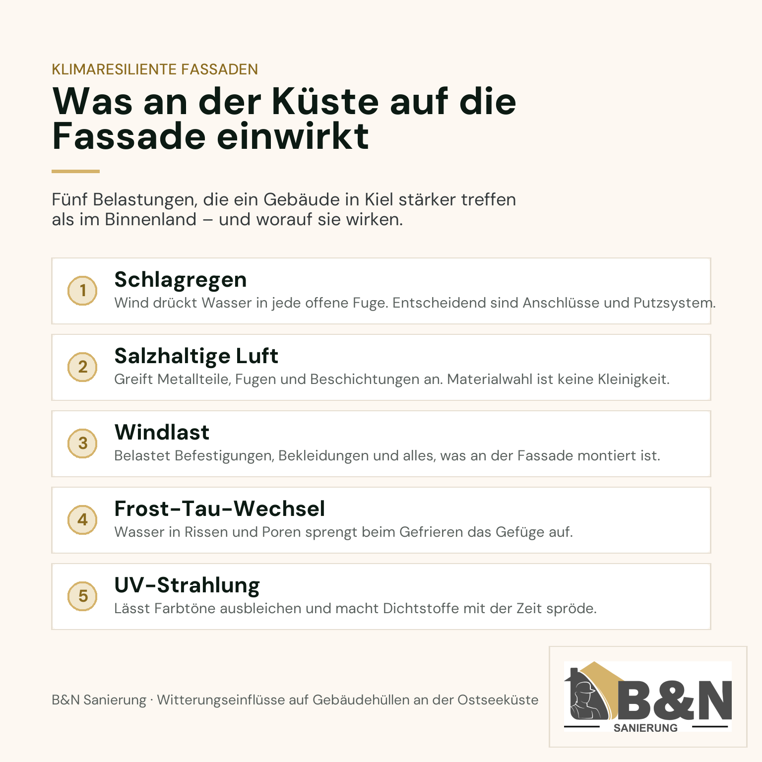 Klimaresiliente Fassaden: Schutz für Kieler Häuser vor Salz und Wind